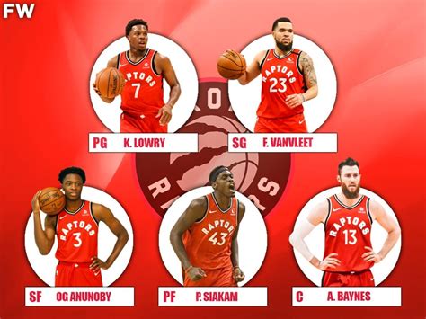 Toronto Raptors Team and Player Stats .